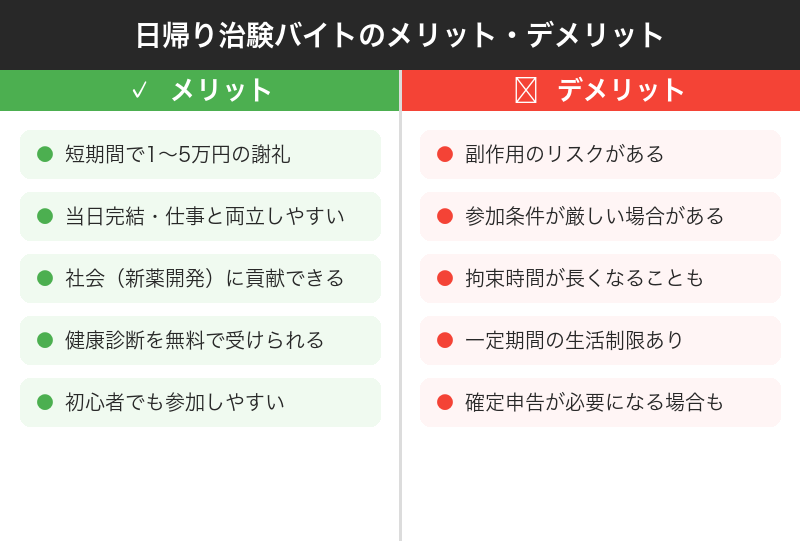 治験バイトのメリットとデメリット比較