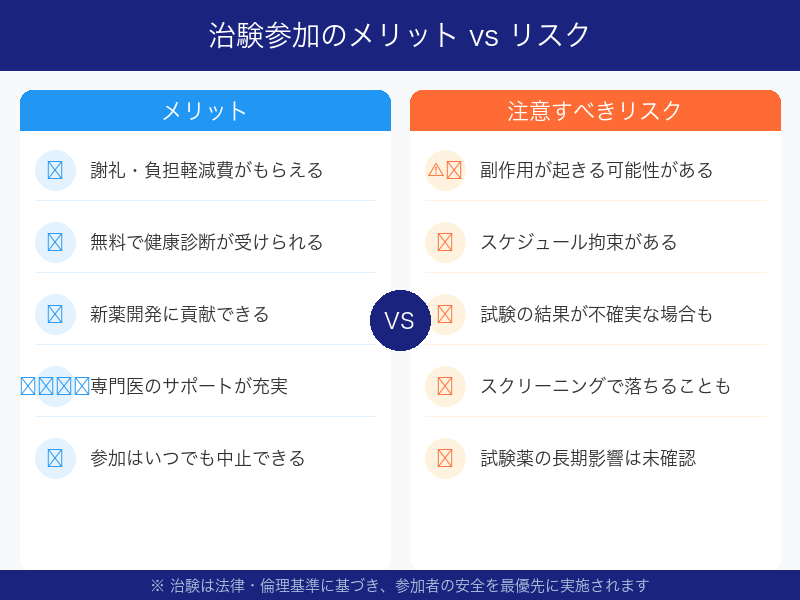 治験バイトのメリットとリスク比較インフォグラフィック