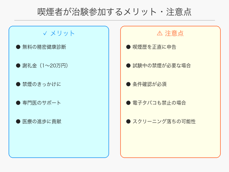 喫煙者が治験参加するメリットと注意点