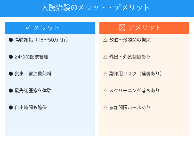 入院治験のメリットとデメリット比較
