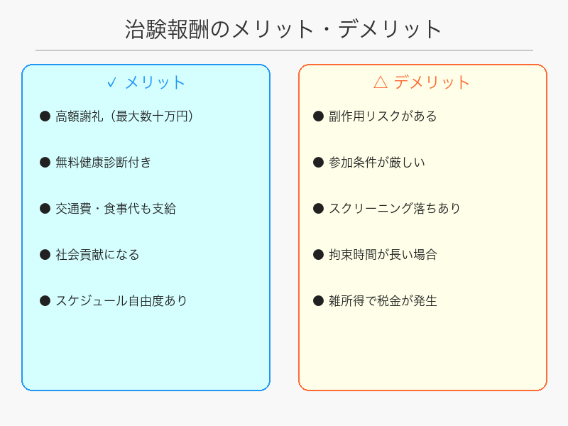 治験報酬のメリットとデメリット