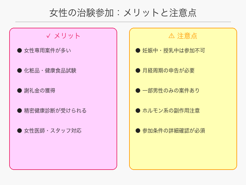 女性の治験参加メリットと注意点インフォグラフィック