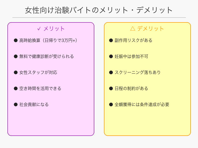 女性向け治験バイトのメリットとデメリット比較