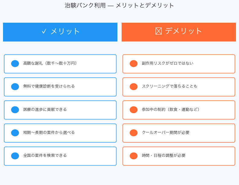 治験バンク利用のメリットとデメリット比較