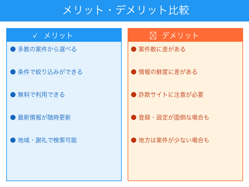 治験参加のメリットとデメリット比較