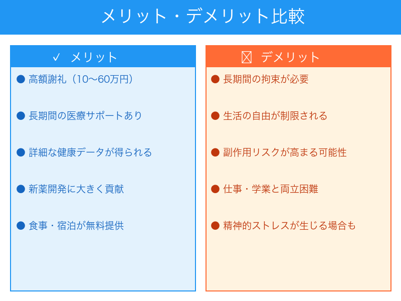 長期治験参加のメリットとデメリット