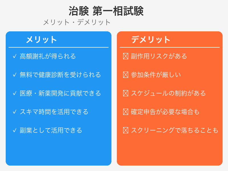 治験参加のメリット・デメリット