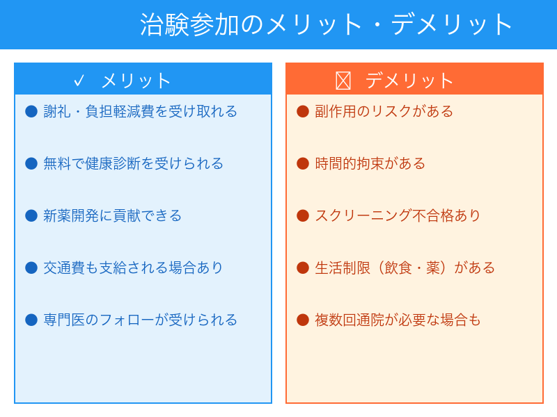 治験バイトのメリットとデメリット比較