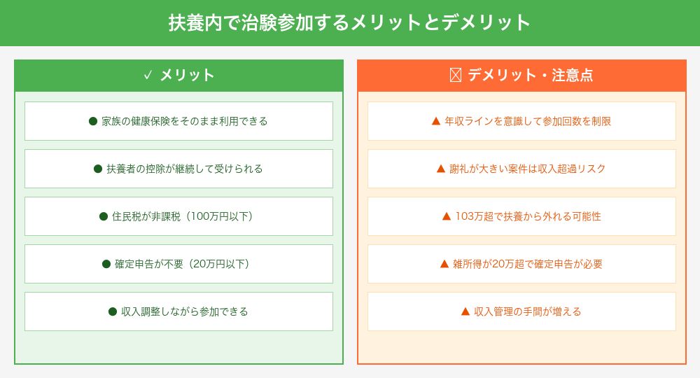 治験バイトのメリットとデメリット比較