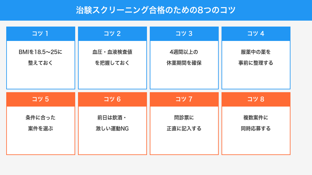 治験スクリーニング合格のための8つのコツ