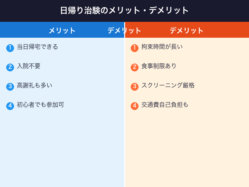 日帰り治験のメリットとデメリット比較