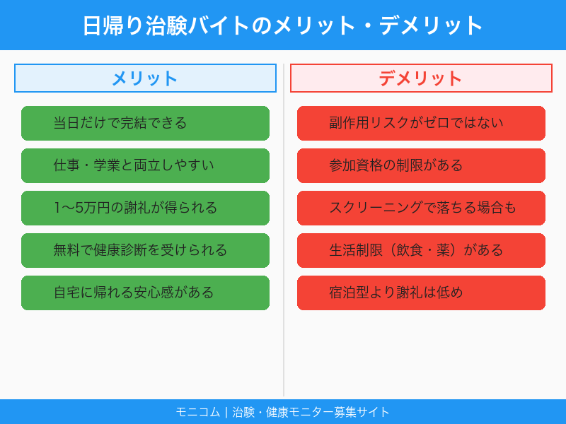治験バイトのメリットとデメリット比較