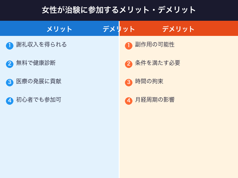 女性が治験に参加するメリットとデメリット比較