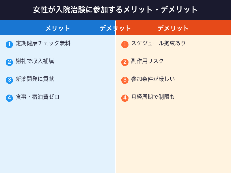 女性が入院治験に参加するメリットとデメリット比較