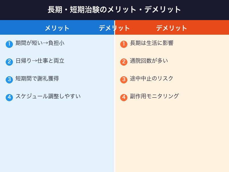 長期・短期治験のメリットとデメリット比較