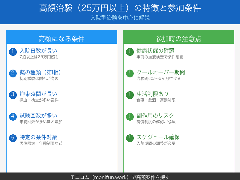 高額治験(25万円以上)の特徴と参加条件