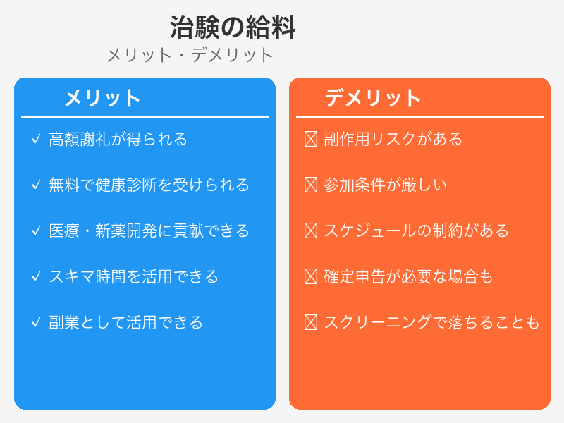 治験参加のメリット・デメリット
