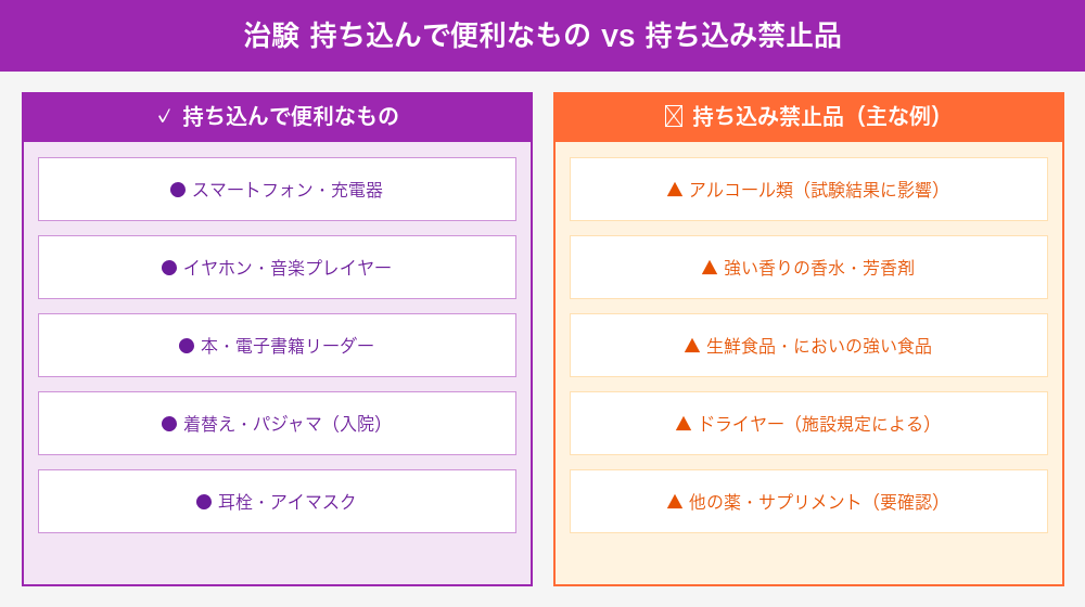 治験 持ち込んで便利なもの vs 持ち込み禁止品