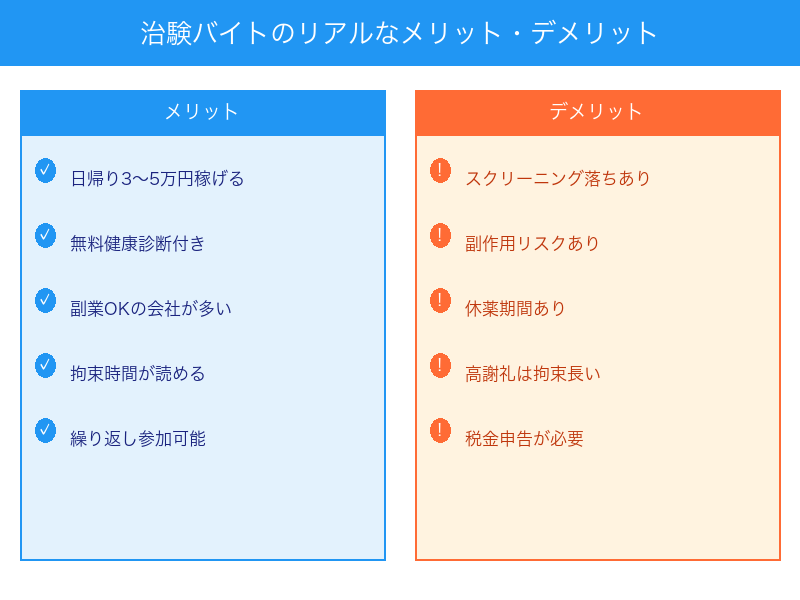 治験バイトのリアルなメリットとデメリット