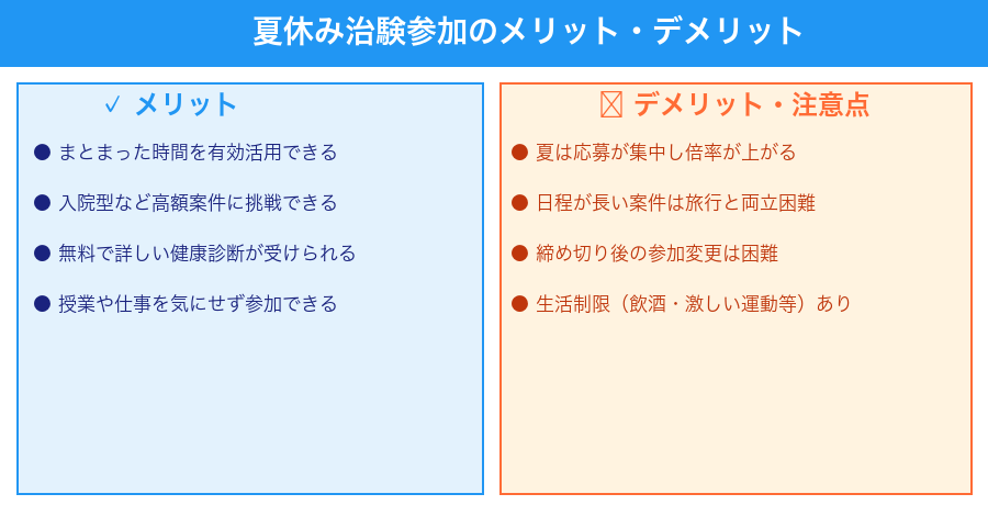夏休みの治験参加のメリットとデメリット比較