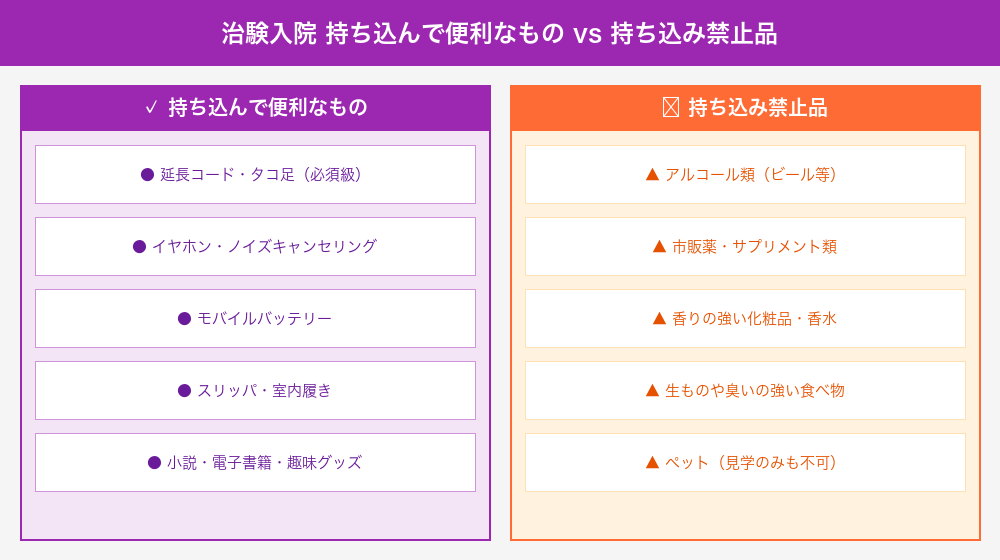 治験入院 持ち込んで便利なものと持ち込み禁止品の比較インフォグラフィック