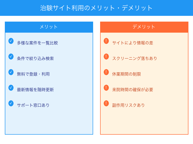 治験サイト利用のメリットとデメリット