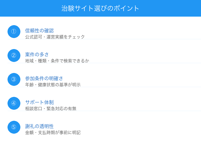 治験サイト選びのポイント