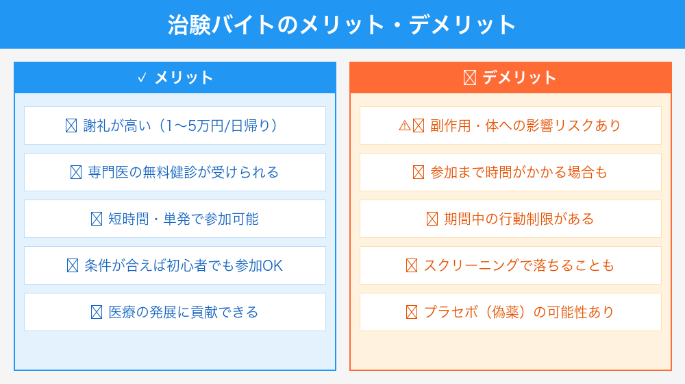 治験バイトのメリットとデメリット比較インフォグラフィック