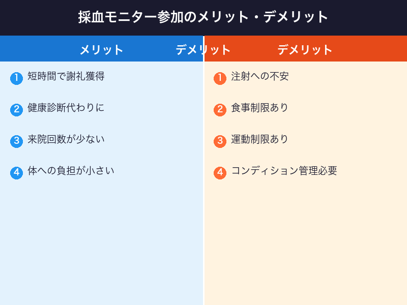採血モニター参加のメリットとデメリット比較