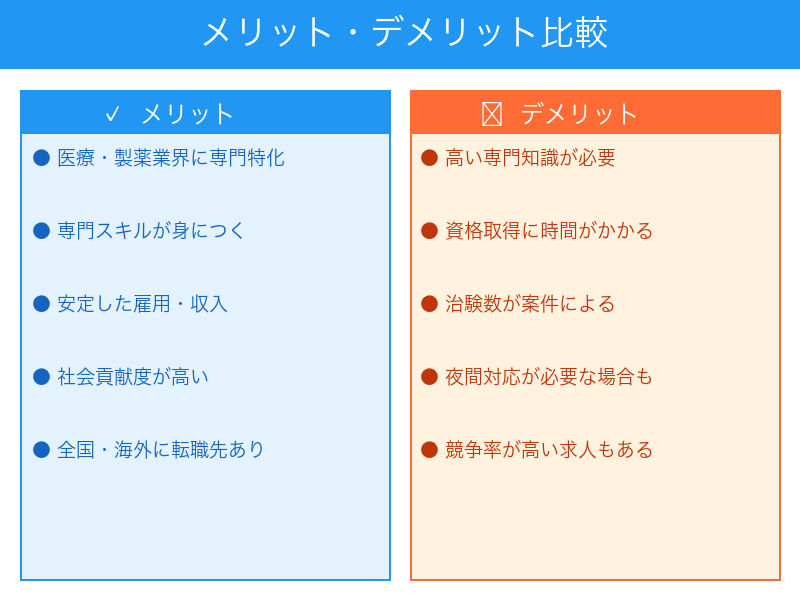 治験業界転職のメリットとデメリット