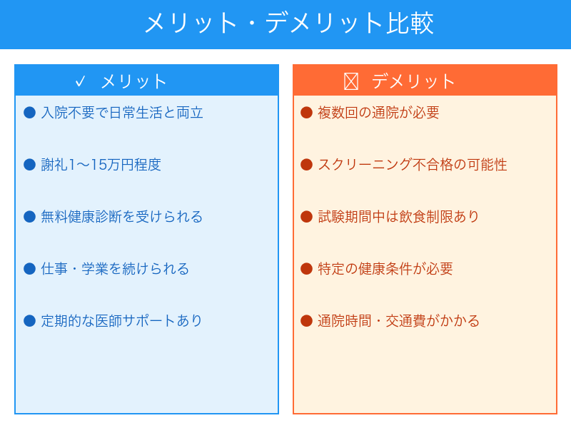 通院治験のメリットとデメリット