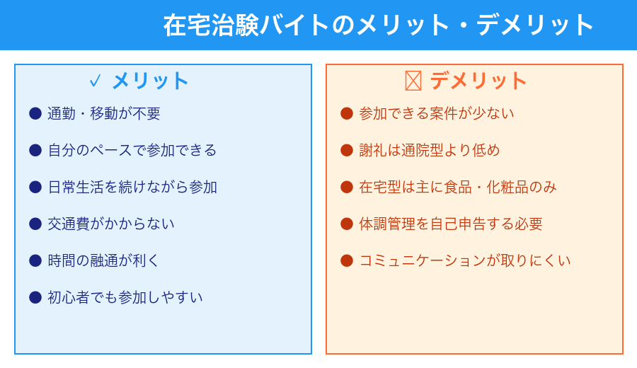 在宅治験バイトのメリットとデメリット比較